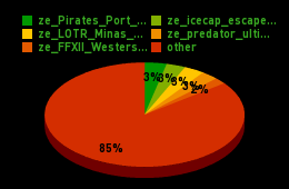 server_maps.png