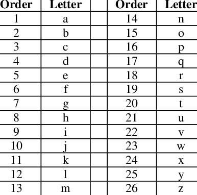 Order-of-Alphabetic-English-Letters.png
