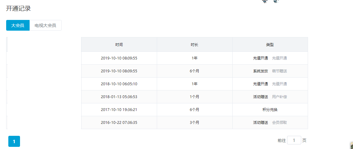 阿B曾经良心过最开始大会员是白给的后来好像是观看时长送