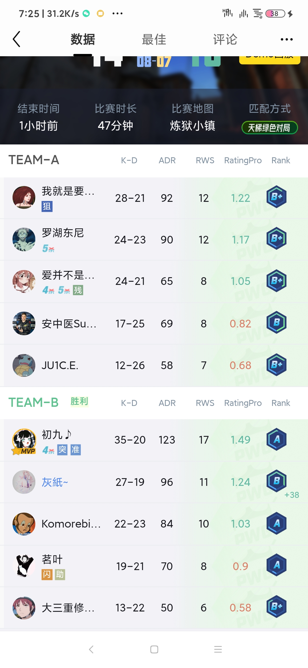 灰纸离B+最近的一次！