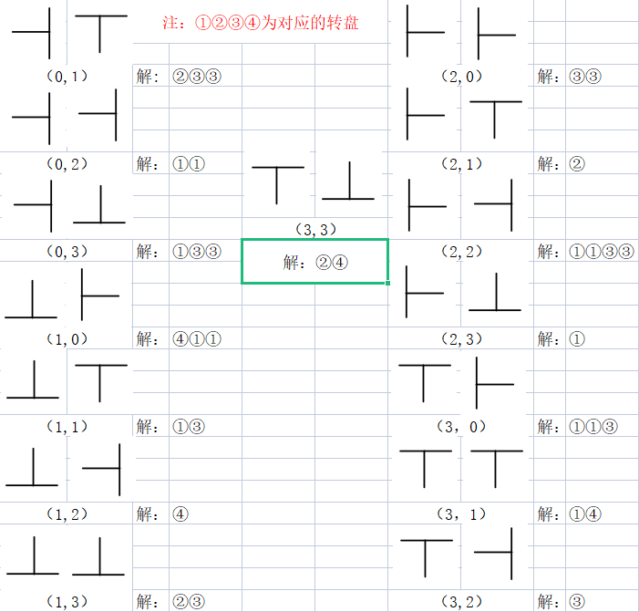 复仇女神旋转门详解.png