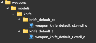 此为Source box内的文件结构