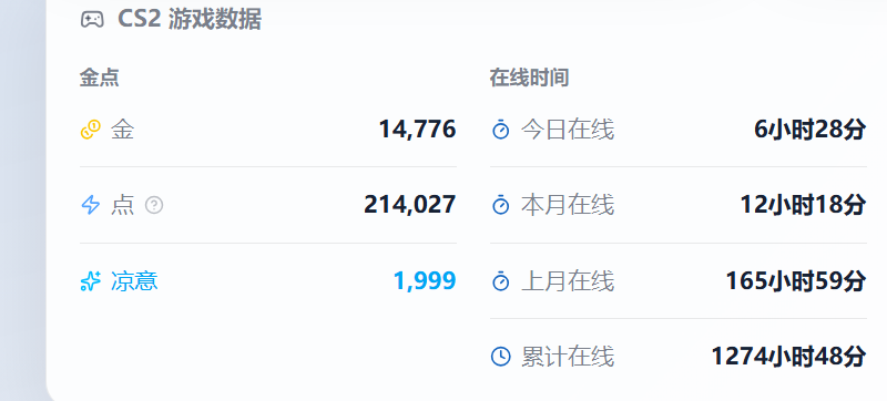 我有易狱症时长